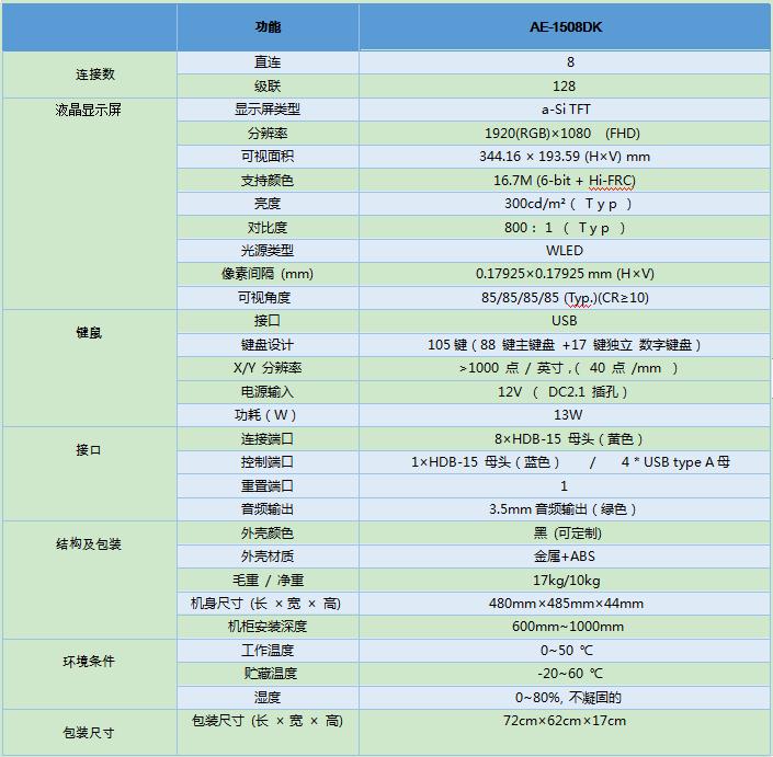 15.6英寸8端口短款KVM一體機支持音頻解決方案AE-1508DK產品參數(shù)