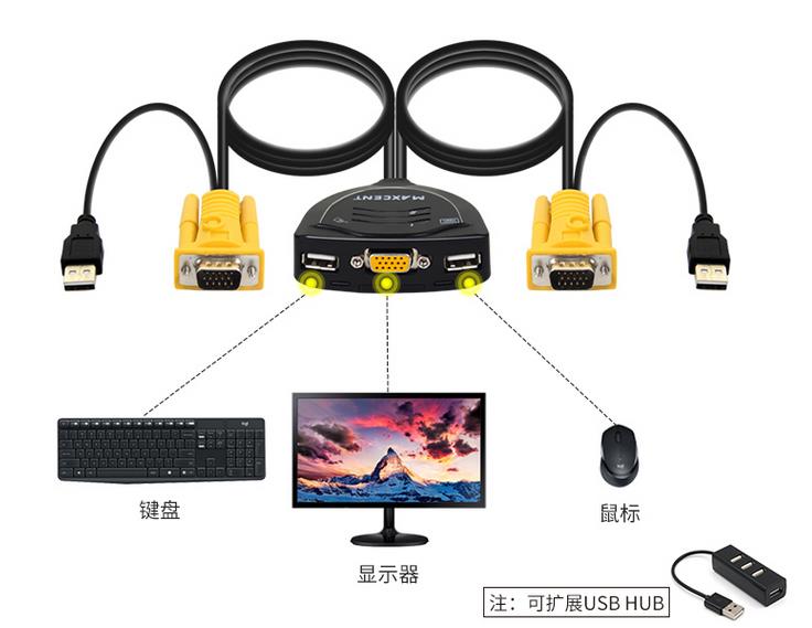 一個顯示器連接兩個主機如何切換，2臺主機一臺顯示器切換
